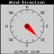 Current Wind Direction